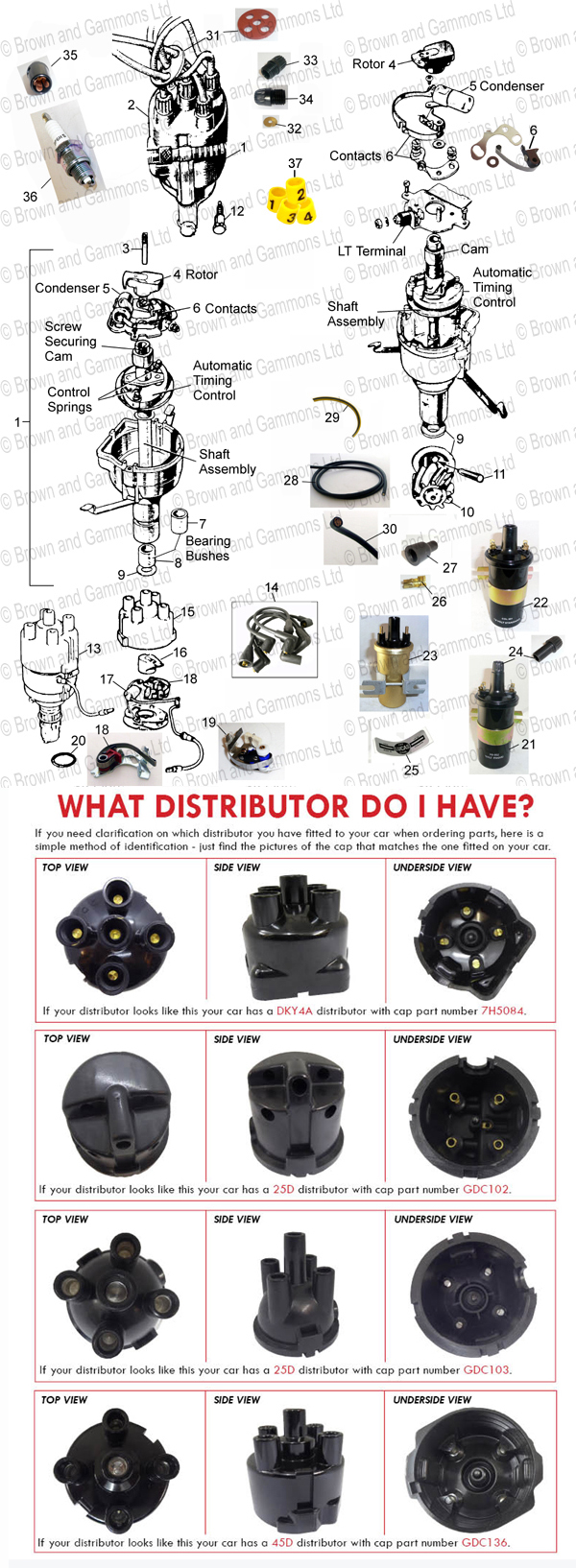 Image for Ignition system